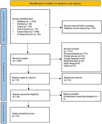 Nutritional counseling in athletes: a systematic review